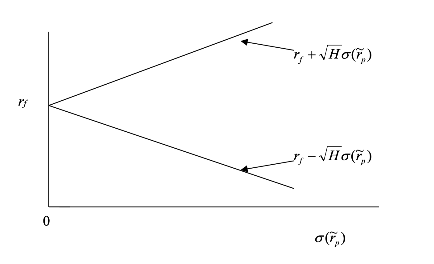 Frontier with Risk-Free Asset