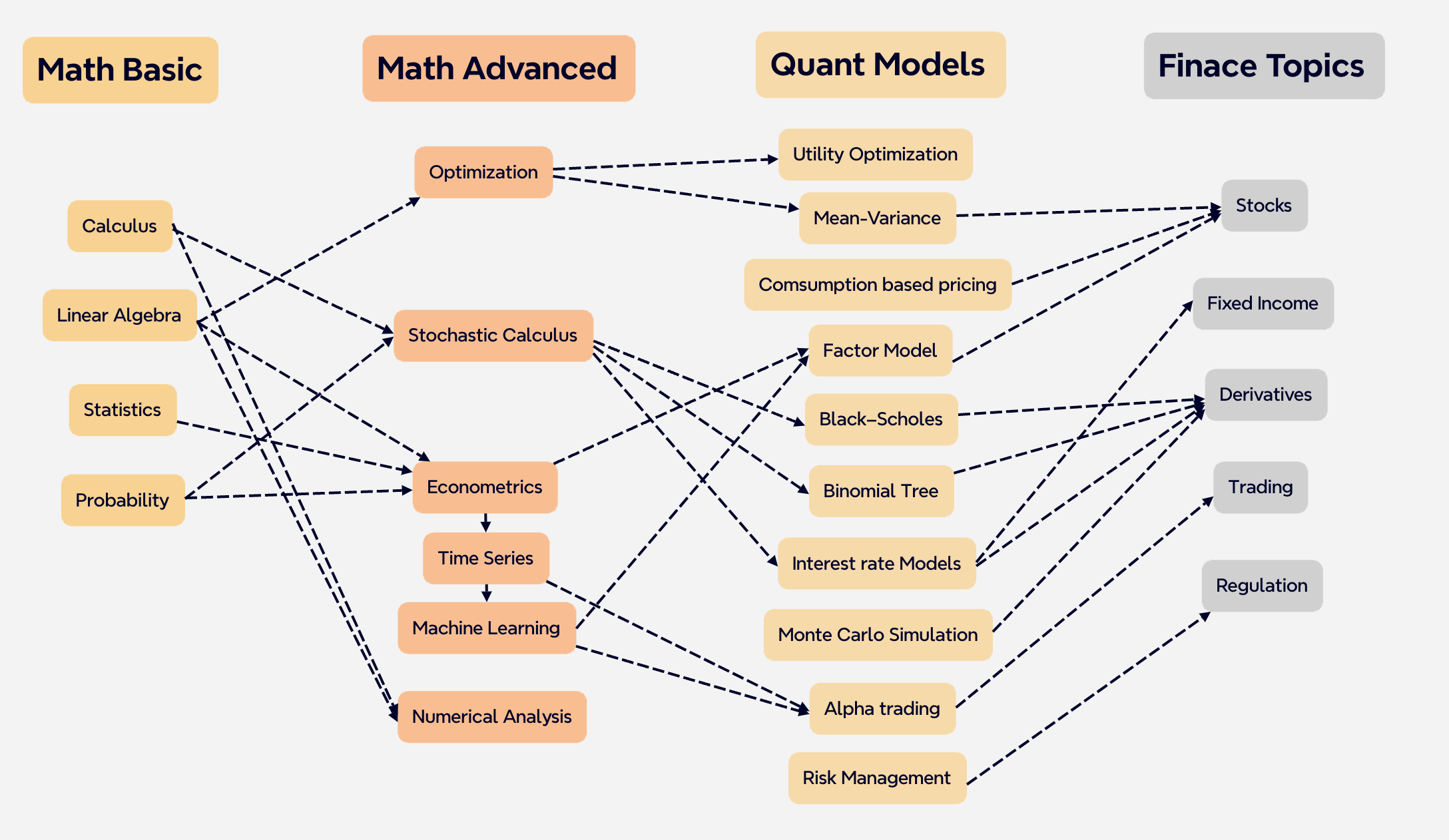 Quant Map
