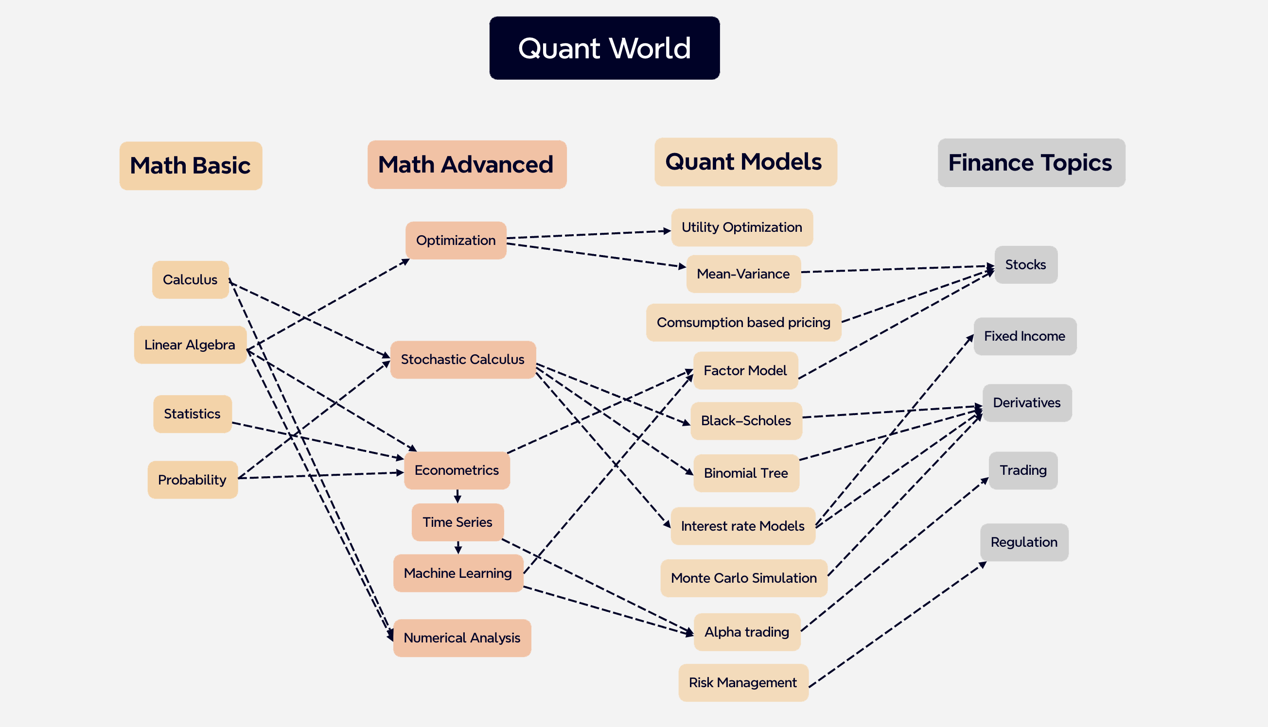 Quant Map